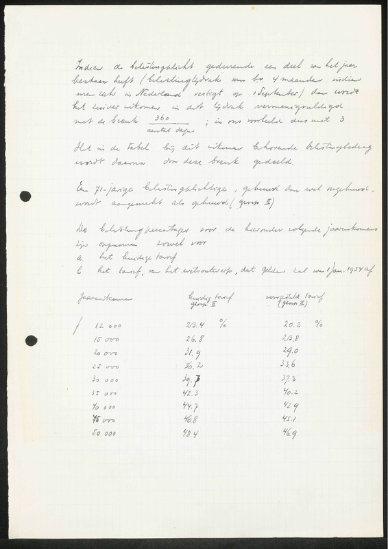 Letter to J.A.C. Fagginger Auer