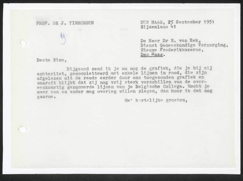 Letter to N. van Eek