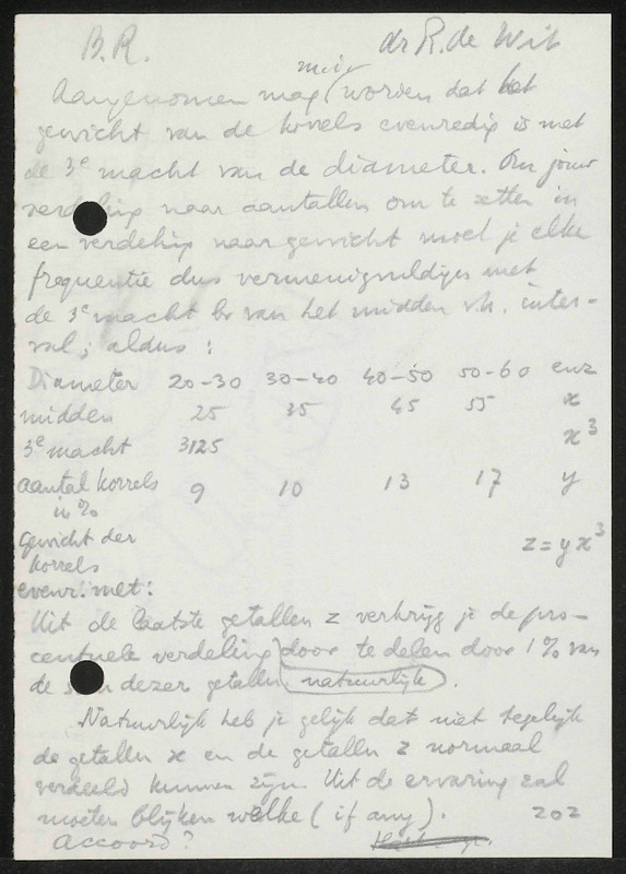 Letter to R. de Wit